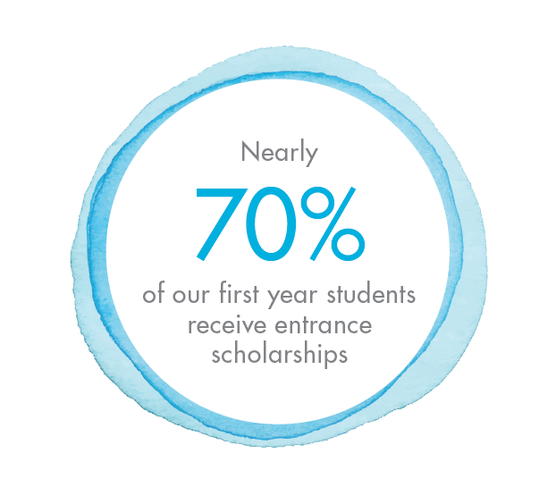 Nearly 70% of our first year students receive entrance scholarships